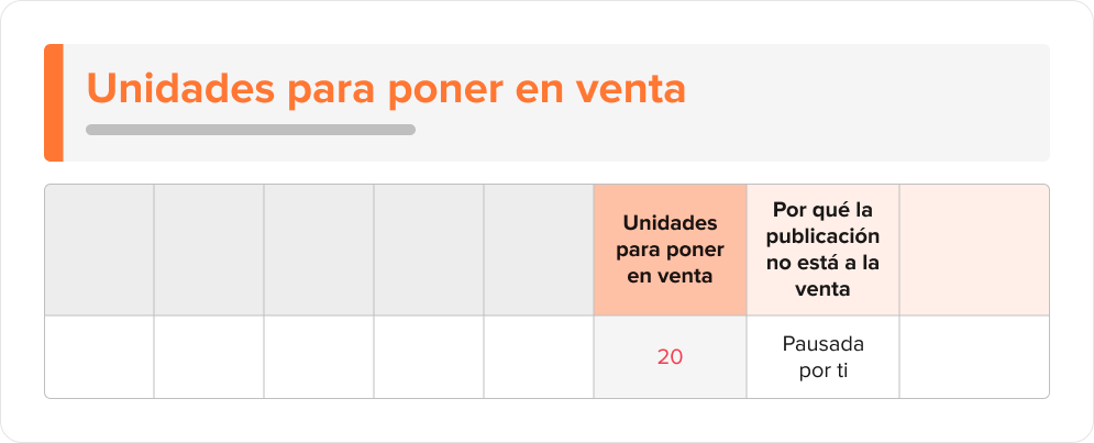 Productos que no están en venta porque pausaste o dejaste de ofrecer Full en su publicación